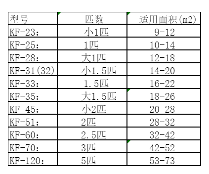 范县空调维修